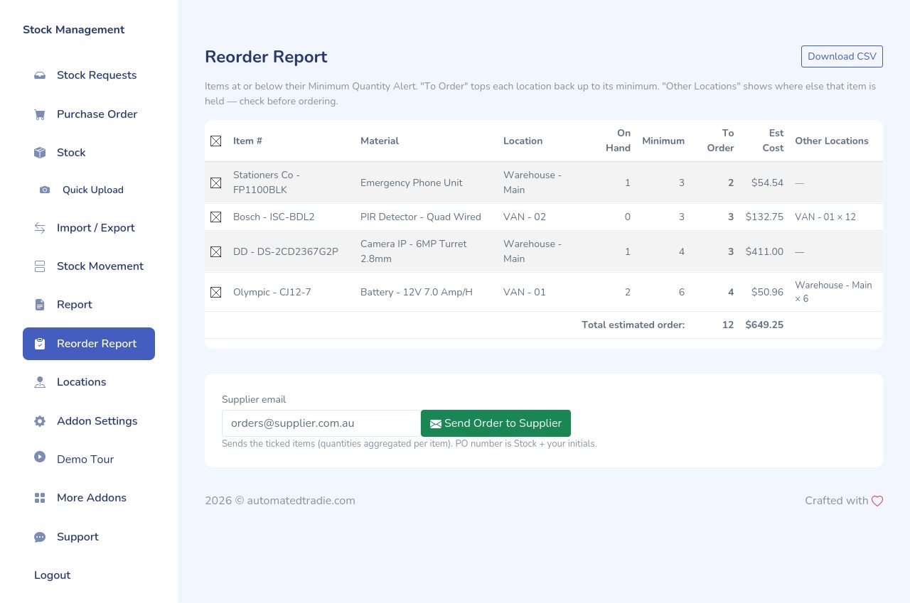 Stock Management reorder report with demo items below their minimum quantity